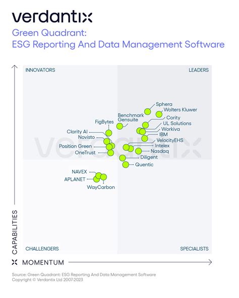 wolters kluwer esg|ESG management software .